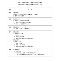 【高校受験2021】新潟県公立高、学力検査の出題範囲縮小 画像