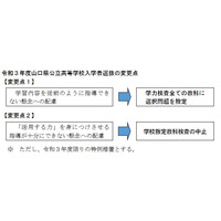 【高校受験2021】山口県公立高、全教科に選択問題 画像