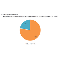 休校後の学習格差に8割が不安…オンライン化に期待 画像