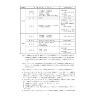 【大学入学共通テスト2021】試験期日は令和3年1/16・17、日程・教科・科目・時間割・中間発表ほか受験スケジュール（第2日程やコロナ対応など追記・更新） 画像