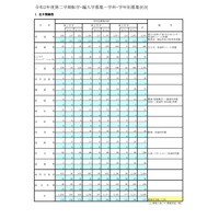 都立高、第2学期転学・編入学172校で6,805人募集 画像