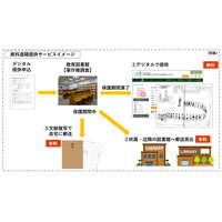 教育図書館の資料をオンライン提供…国立教育政策研究所 画像