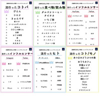 Z世代2020上半期トレンドランキング、流行ったコトバは？ 画像