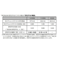 【高校受験2021】大阪府公立高、調査書評定ルールなど発表 画像