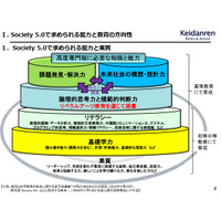 withコロナ時代に求められる教育…経団連が第一次提言 画像