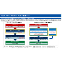 マイクロソフト「GIGAスクールWindowsPC導入展開パック」提供開始 画像
