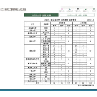 筑駒、約2人に1人が東大現役合格…大学受験2020 画像