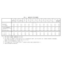 子どもの貧困率は13.5％、子どもの約7人に1人が貧困状態 画像