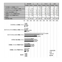 児童生徒用タブレット端末、1人1台整備の自治体は1割未満 画像