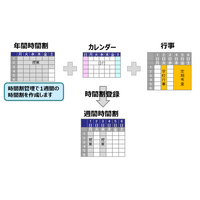 学校単位の利用に適した時間割作成ソフト、9月下旬発売 画像