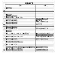 【中学受験2021】日能研「予想R4偏差値一覧」首都圏・関西7月版 画像