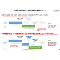 9月入学、課題や対応策など整理…文科省 画像