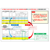 カリキュラム・マネジメント取組事例、文科省が第2弾公開 画像