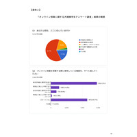 課題の多さ・端末の長時間利用・友人がいなく不安の声…専修大学アンケート調査 画像