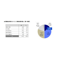 卒業した大学「教育の質が高い」と思う人は2人に1人 画像