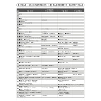 【中学受験】首都圏模試センター、2012年の集計データと結果偏差値 画像