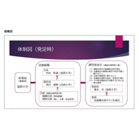 データサイエンス分野で連携…一橋など6大学が連絡会設立 画像