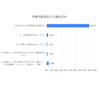 新卒カレッジ、コロナ禍の大学4年生の就活を最後までサポート 画像