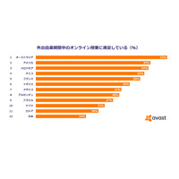 オンライン授業の満足度、日本の保護者24％…12か国で最低 画像