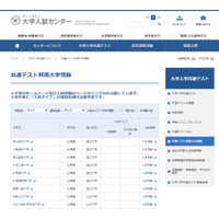 【大学入学共通テスト2021】利用大学一覧、867大学が参加 画像