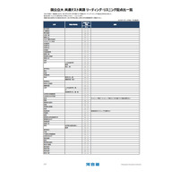 【大学受験2021】共通テスト英語「リーディング・リスニングの配点比」Kei-Net 画像