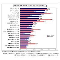 留学は就職に有利か？　企業ニーズと日本人留学生の強み 画像