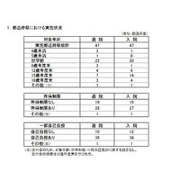 子どもの医療費援助、市区町村「中学生まで」最多…厚労省 画像