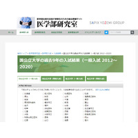 【大学受験2021】医学部の入試結果、過去9年まとめ…Y-SAPIX 画像