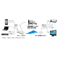 内ポケットで持ち運べる小型書画カメラにワイヤレスセットが登場 画像