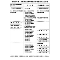 【高校受験2021】【中学受験2021】兵庫県公立高入試、休憩時間5分延長しトイレ密避ける 画像