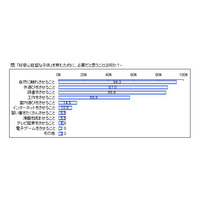 好奇心旺盛な子どもに必要なのは「自然に触れさせること」94.3％ 画像