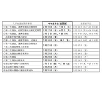 【高校受験2021】岐阜県公立高入試、コロナ対応＆変更後の日程…学力検査は3/3 画像