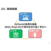 EdTech推進に向け新内閣へ緊急提言、経団連 画像