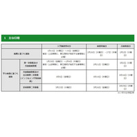 【高校受験2021】都立高入試の実施要綱…学力検査2/21、追検査3/10 画像