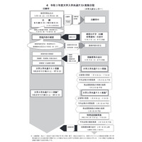 【大学入学共通テスト2021】初の共通テスト、出願始まる…10/8まで 画像