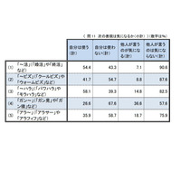 「浮足立つ」6割が本来の意味を誤認…国語世論調査 画像