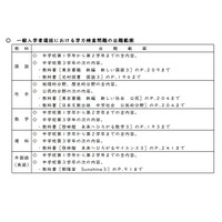 【高校受験2021】宮崎県立高入試、学力検査出題範囲を一部除外 画像