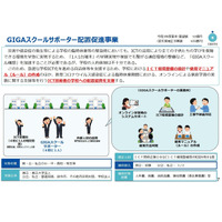 文科省概算要求、少人数指導などコロナ対応に5,982億円 画像