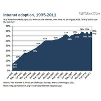 米インターネット利用者、８割に満たず…年収3万ドル以下では約6割に留まる 画像