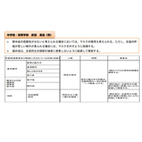 体育における学習活動の取扱い、各教委に通知…スポーツ庁 画像