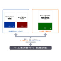 ラック「情報リテラシー啓発のための羅針盤 情報活用編」公開 画像