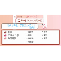 10代が「今、学びたいこと」ランキング…1位は音楽 画像