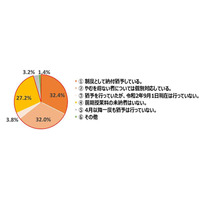 専門学校の授業料納付猶予…前期95.4％、後期89.9％ 画像