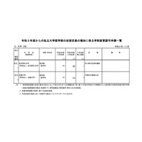 【大学受験2021】私大医学部、金沢医科・近畿が定員増加申請 画像