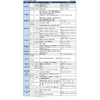 【大学受験2021】全国大学医学部入試変更点＜私立＞まとめ 画像