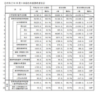 【高校受験2021】埼玉県進路希望調査（10/1現在）市立川越4.34倍など 画像