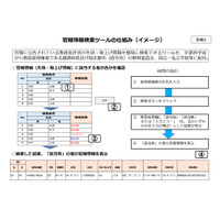 懲戒免職歴の確認徹底へ…教員のわいせつ行為を厳格化 画像