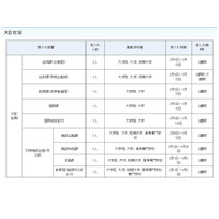 文部科学行政を体験「インターンシップ」2/1から受入開始 画像