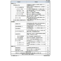 2019年度語学ビジネス市場8,762億円、前年度比1.2％減 画像