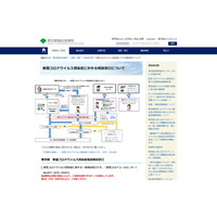 東京都、発熱相談センター開設…電話相談ワンストップ対応 画像